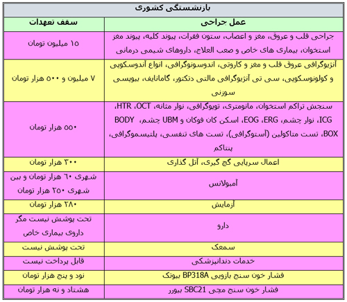 بررسی چالش های خدمات بیمه های تکمیلی بررسی چالش های خدمات بیمه های تکمیلی